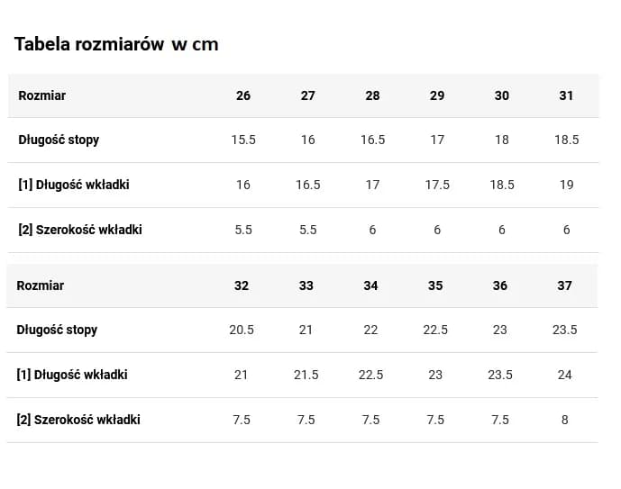 13 cm jaki rozmiar buta - idealne dopasowanie dla Twojego dziecka 13 cm jaki rozmiar buta - idealne dopasowanie dla Twojego dziecka