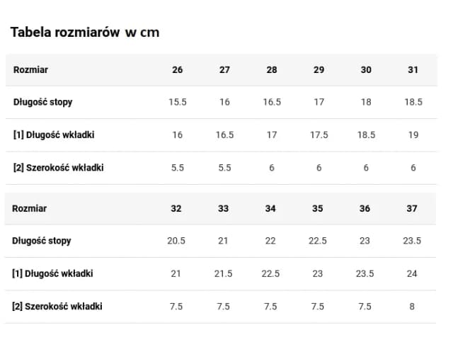 13 cm jaki rozmiar buta - idealne dopasowanie dla Twojego dziecka 13 cm jaki rozmiar buta - idealne dopasowanie dla Twojego dziecka