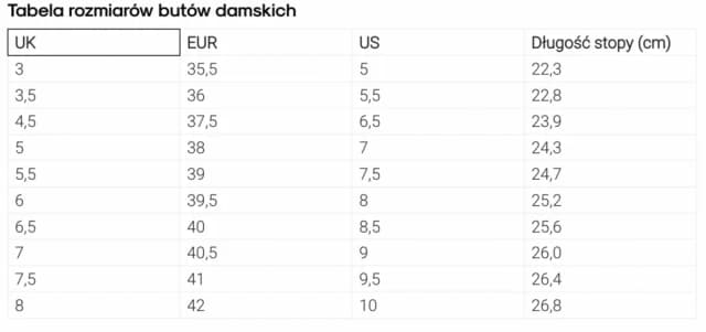 7Y jaki to rozmiar buta - poznaj europejskie odpowiedniki i idealne dopasowanie 7Y jaki to rozmiar buta - poznaj europejskie odpowiedniki i idealne dopasowanie